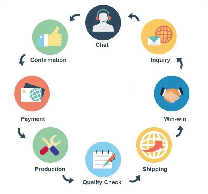 CAS:1922962-74-0 | Stannane, 1,​1'-​(3-​fluoro-​2,​5-​thiophenediyl)​bis[1,​1,​1-​trimethyl-