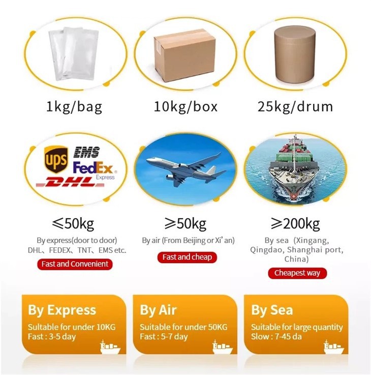 CAS:56842-95-6丨Bicyclo[1.1.1]pentane-1,3-dicarboxylic Acid