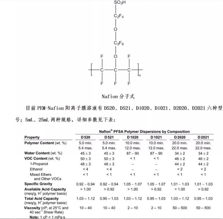 CAS:31175-20-9丨Nafion 과불화 수지 용액